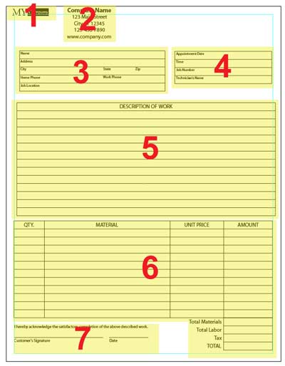 Illustrator Form Tut - 7 Sections of Your Form