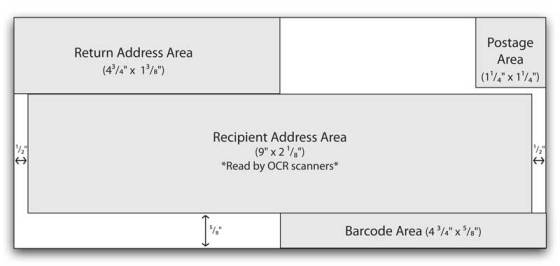 Word Env #10 Tutorial - Diagram